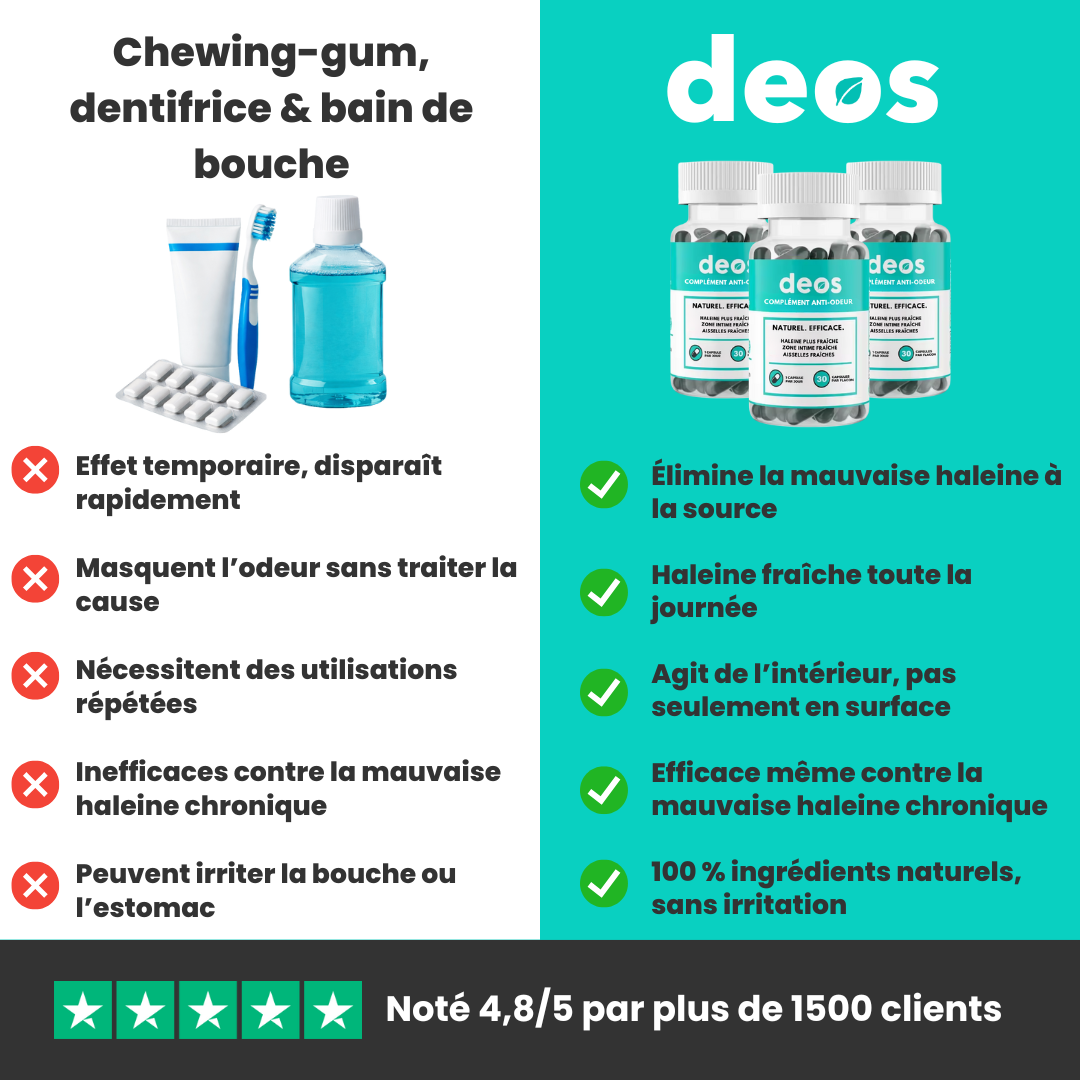 Deos - Complément anti odeur